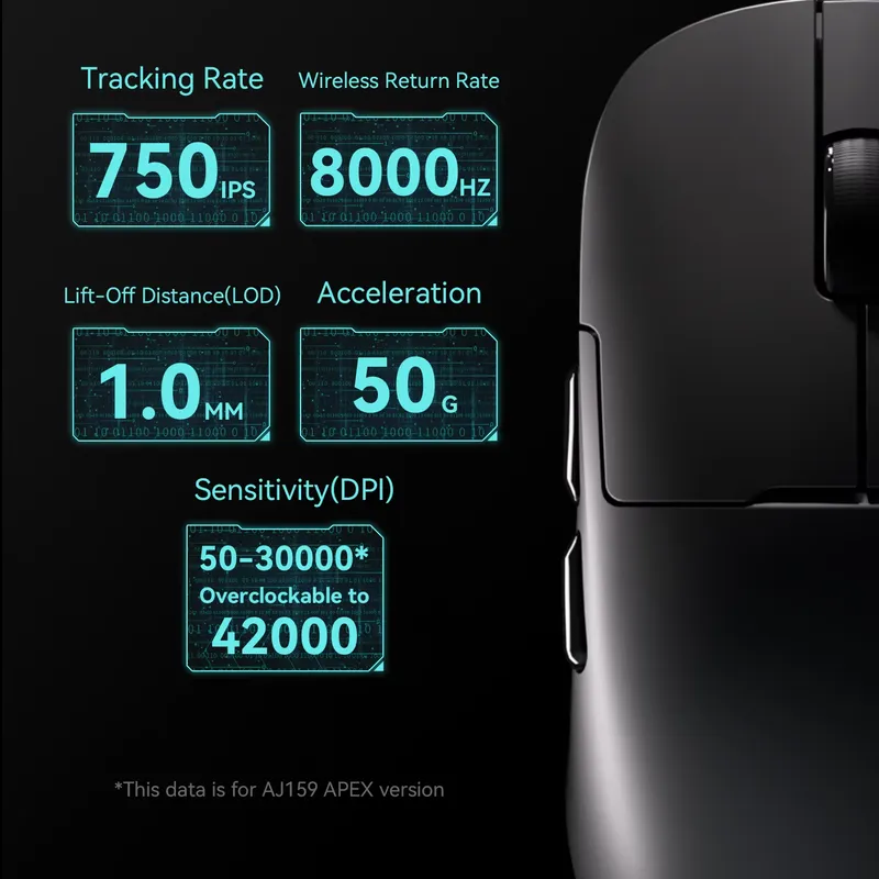 Ajazz AJ179 APEX PAW3950 Ergon - Wireless Gaming Mouse recensie en prijs