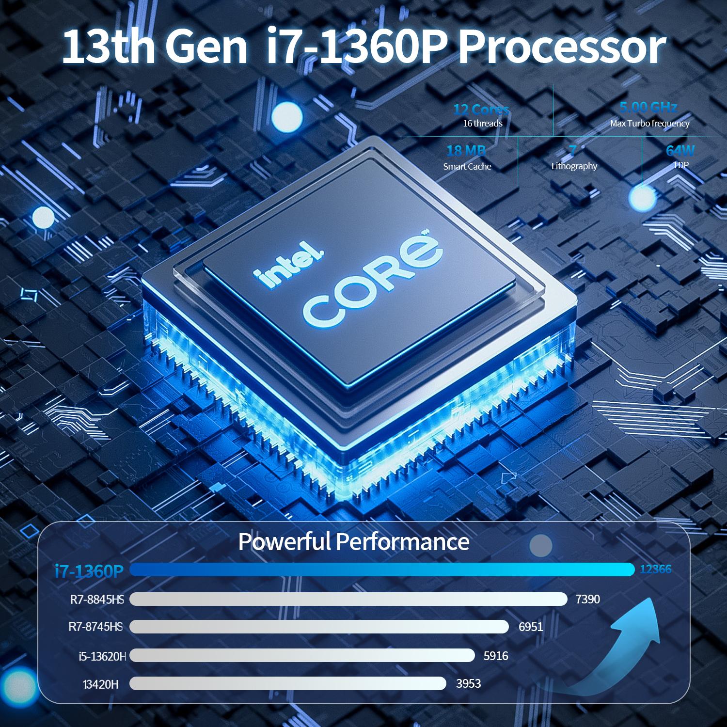 Mini PC Computer i5-1340P WIFI - Pc Gaming I5 recensie en prijs